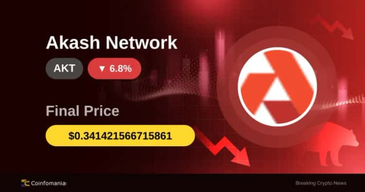 AKT Plunges 6.85% — Is Institutional Interest Waning?