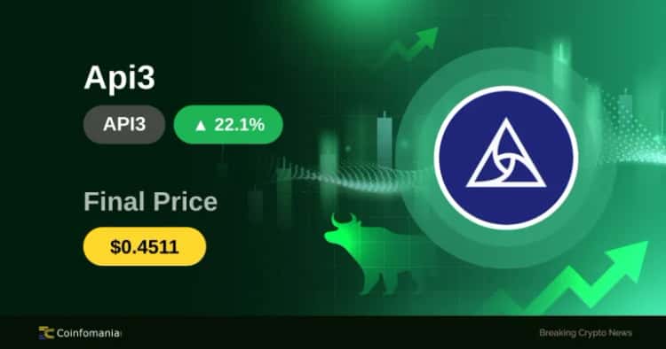 API3 Explodes 22% in Just 30 Minutes — What’s Next?