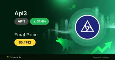 Why API3 Just Soared 32.96% in 30 Minutes