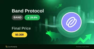 Рост BAND на 28,75%: что это значит для инвесторов