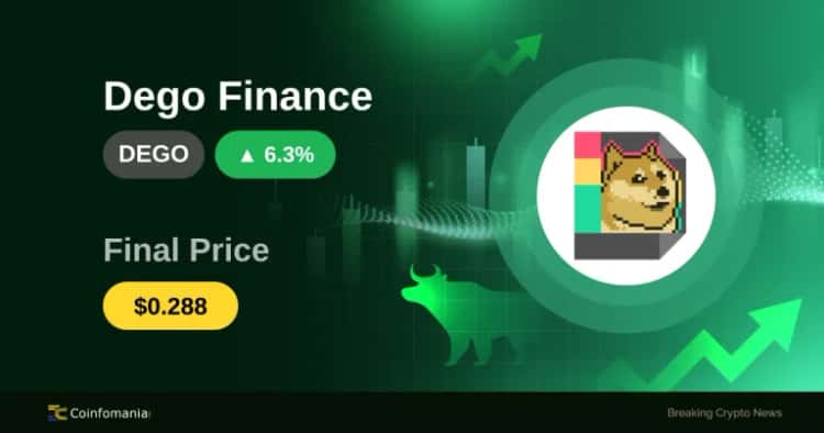 DEGO Rockets Past $0.28 — 6.27% Surge Ignites Interest