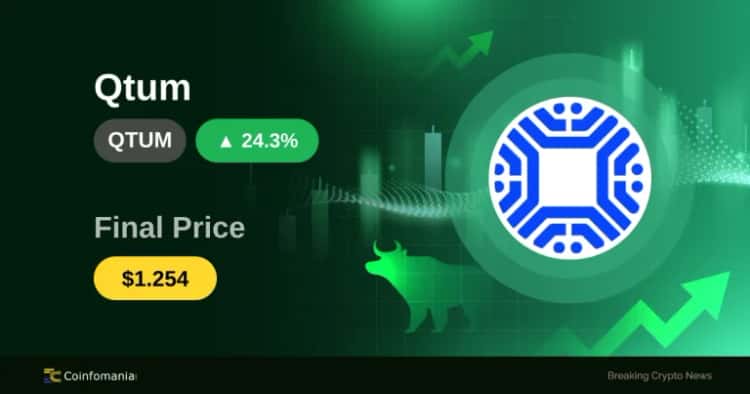 Whales Make Waves — QTUM Surges 24% in Just 30 Minutes