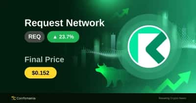 REQ in Freefall: 23.68% Surge Sparks Interest