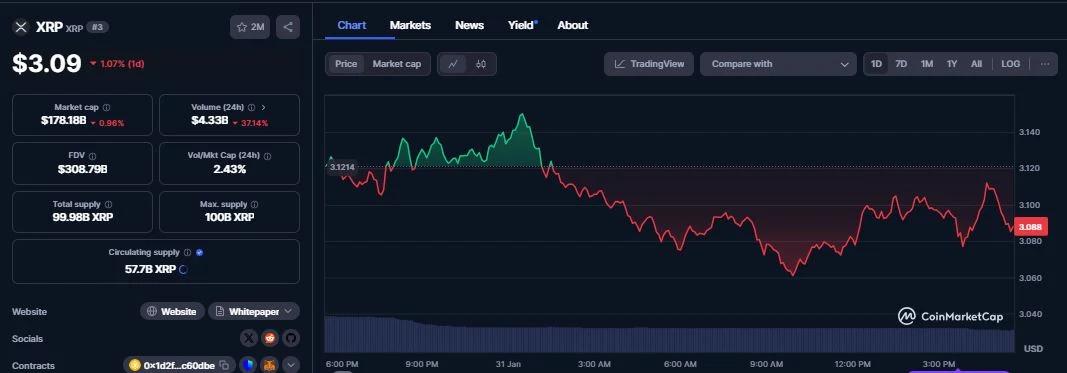 XRP daily chart