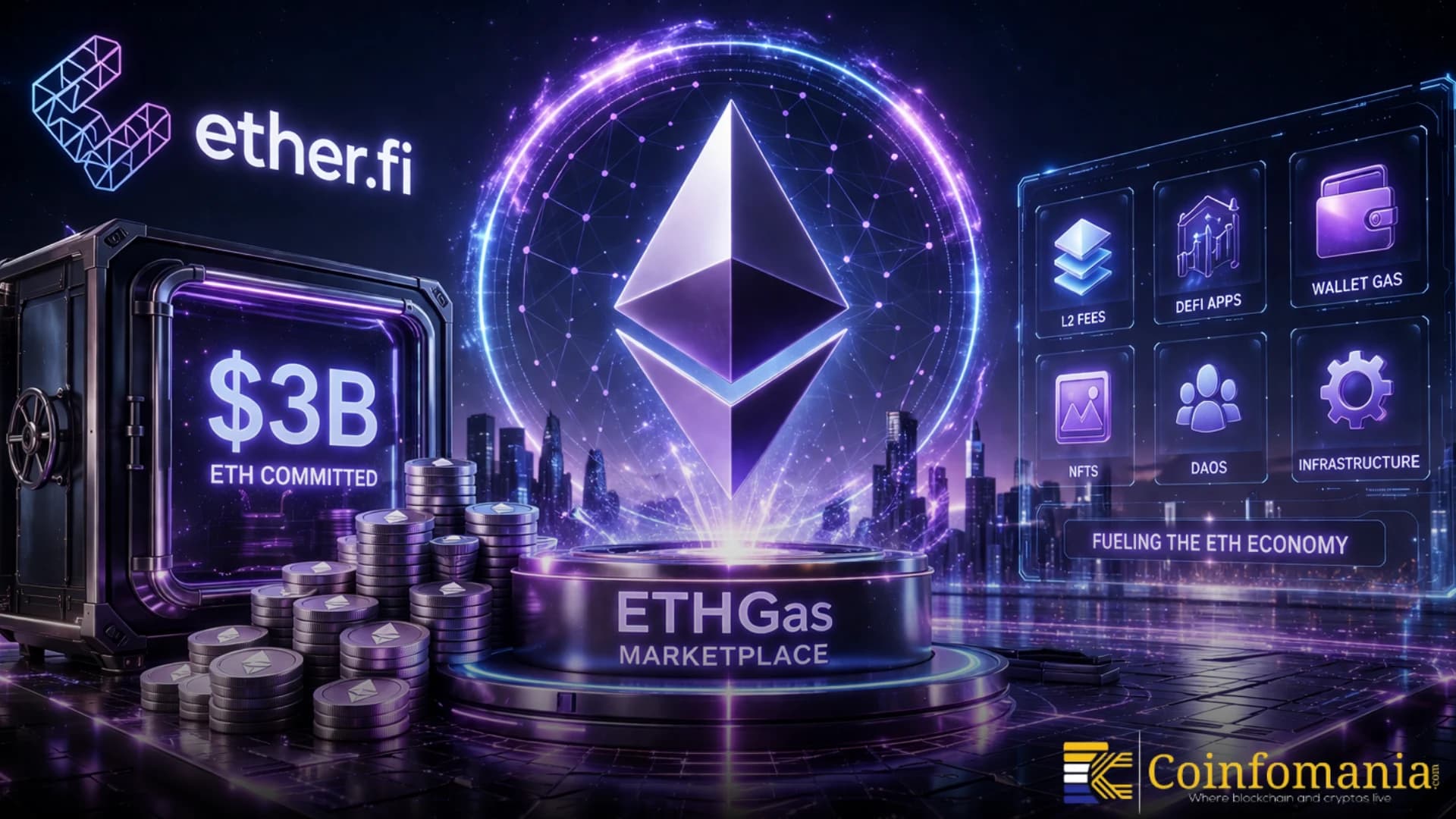 EtherFi Commits $3B ETH to ETHGas Marketplace