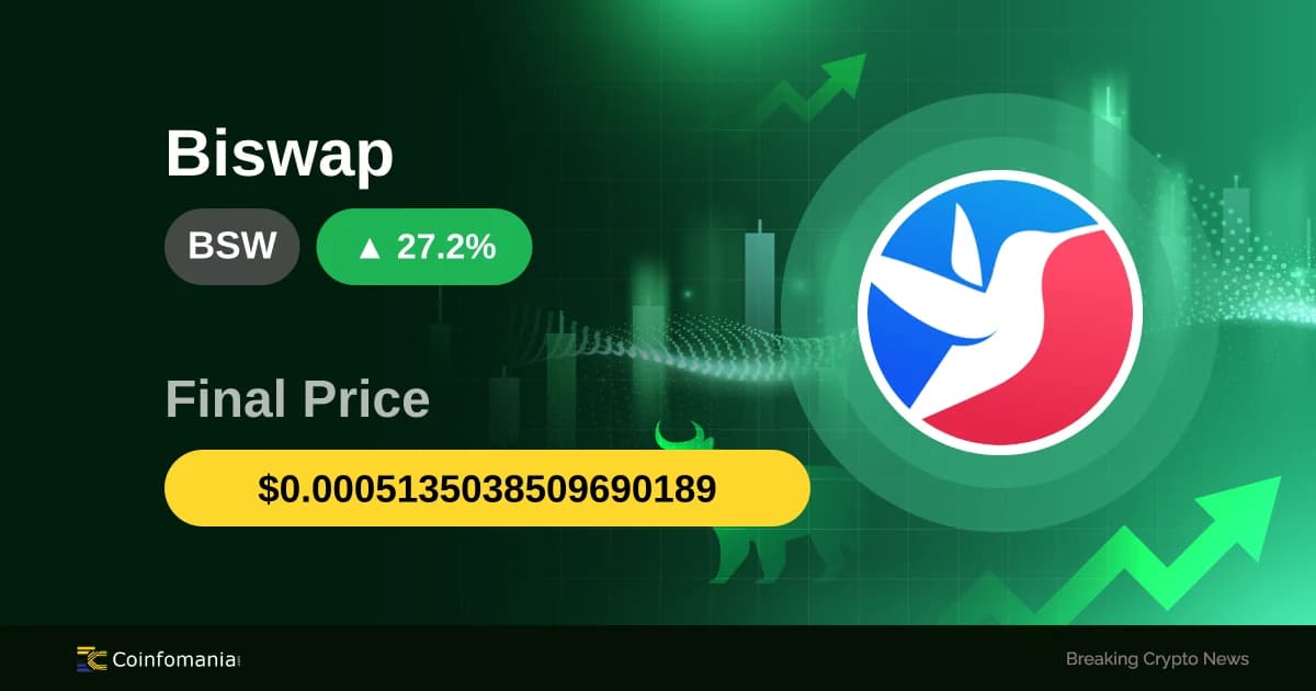 BSW Price Soars 27.24%: Traders React to Sudden Surge