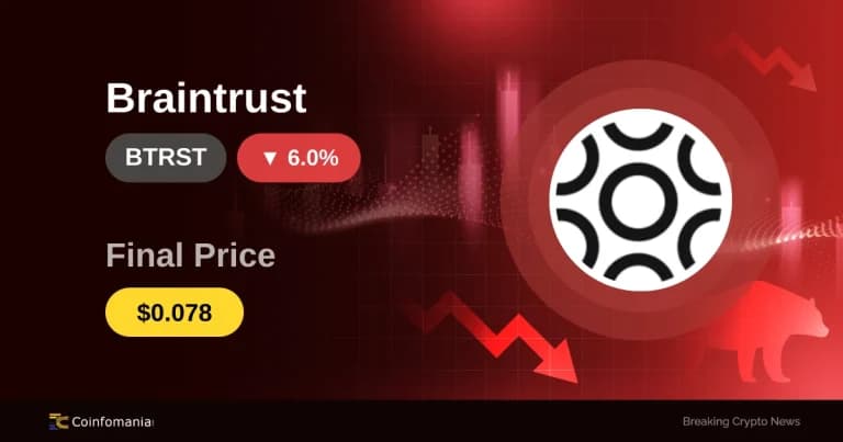 Why BTRST Just Plunged 6.02% in 5 Minutes