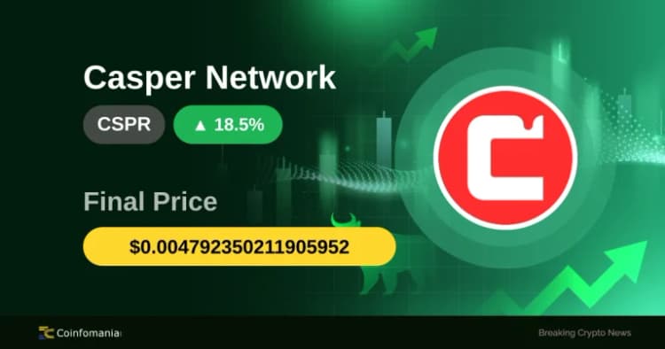 CSPR Price Soars 18.54%: Social Media Buzz Fuels Surge