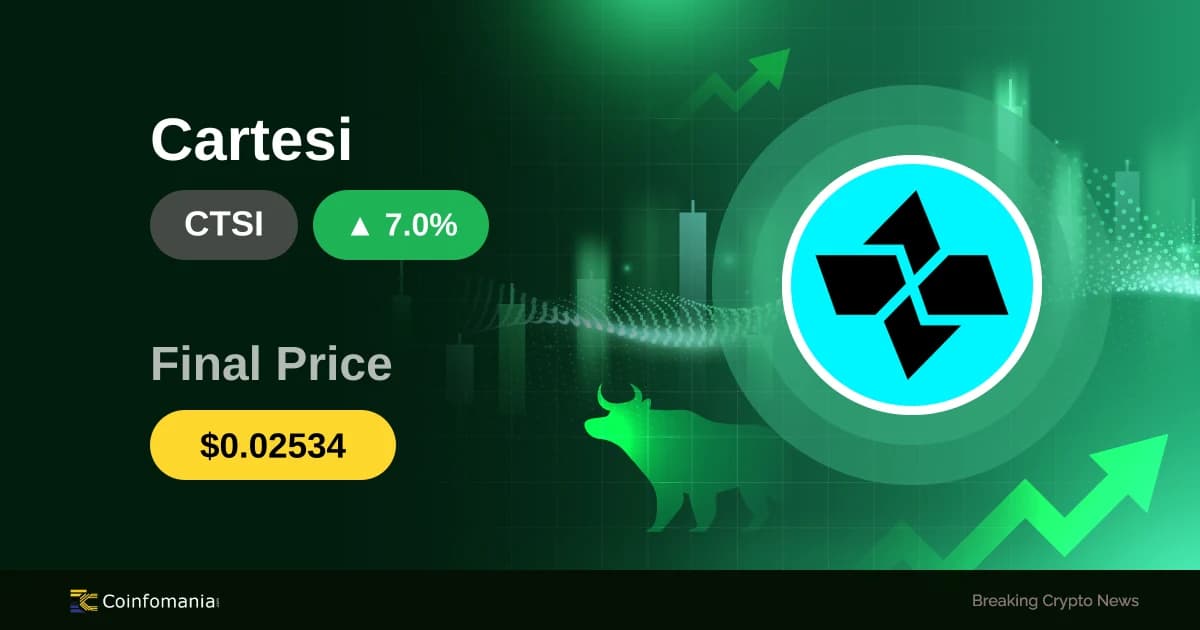 7% Surge for CTSI: What It Means for Traders