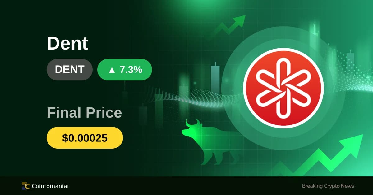 DENT Explodes 18% in Just 60 Minutes — Is the Rally Sustainable?