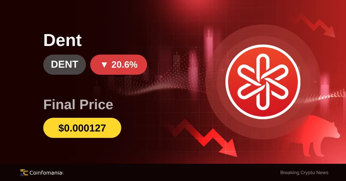DENT in Freefall: 20.63% Plunge Shakes Traders
