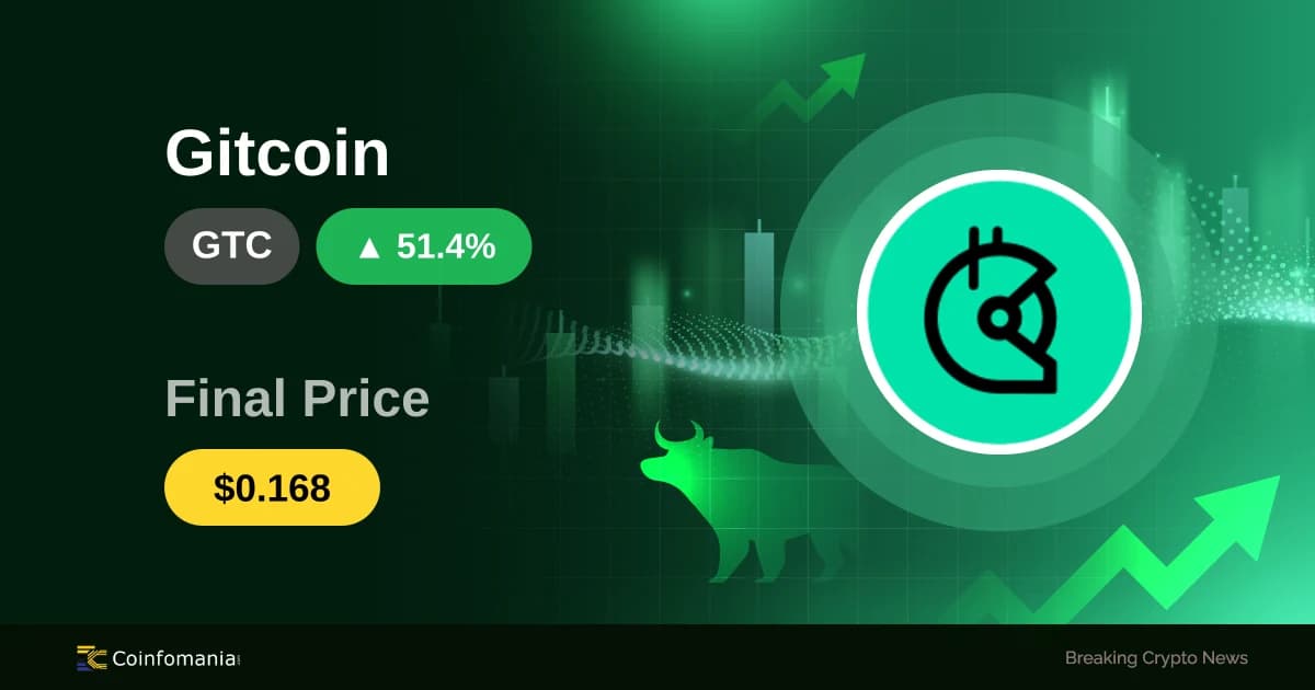 GTC взлетает на 51,35% на фоне изменения рыночного настроения