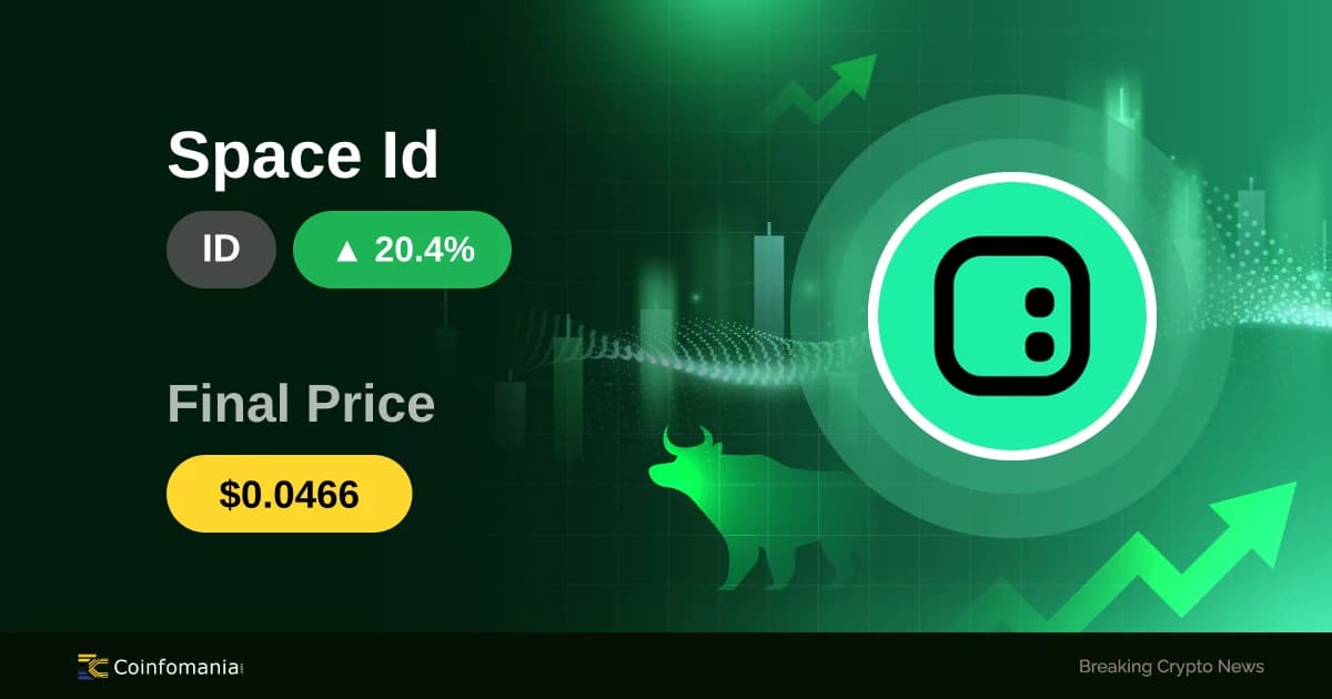 ตลาดพุ่ง — ID เพิ่มขึ้น 20.41% ในเวลาเพียง 30 นาที