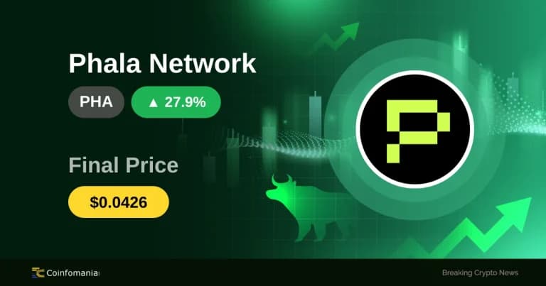 PHA s’envole de 27,93 % alors que le marché crypto se transforme