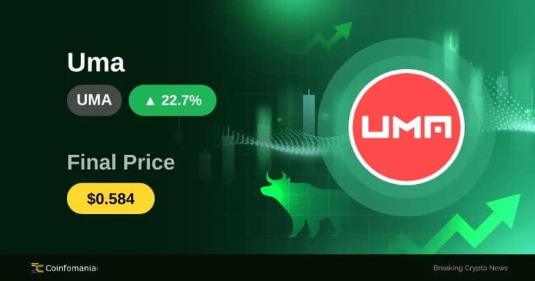 Why UMA Just Skyrocketed 22.69% in 5 Minutes