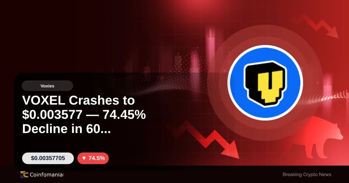 VOXEL Crashes to $0.003577 — 74.45% Decline in 60 Minutes