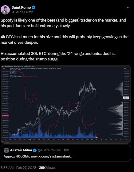 “Spoofy,” a BTC whale has acquired almost $340 million worth of Bitcoin,