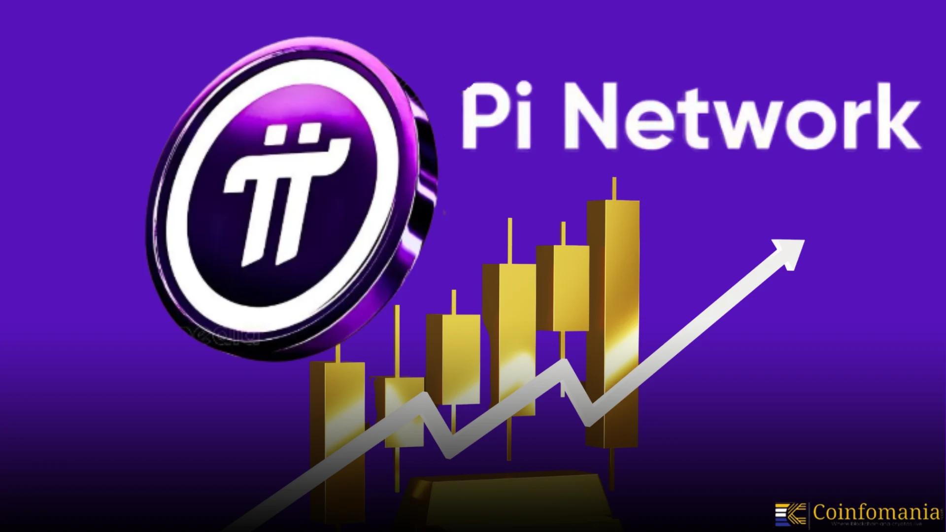 Pi Network Adds Fiat-to-$PI Feature – Price Jumps, Volume Soars 238%