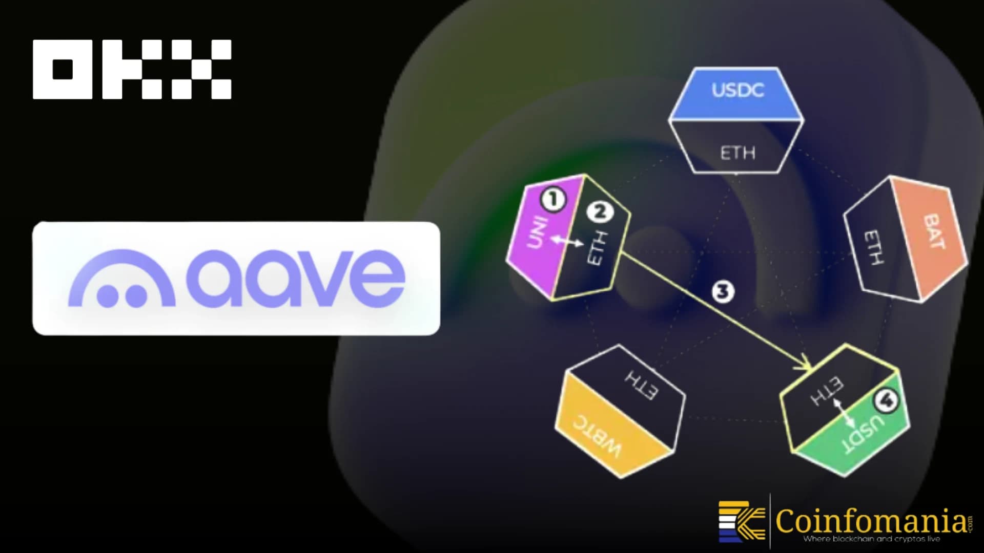 Aave Taps Into OKX Ecosystem via L2 Expansion
