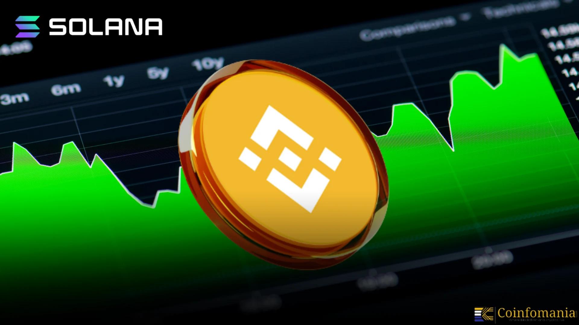 Binance Adds WCT on Solana, Burns $1B BNB Before 8th Year