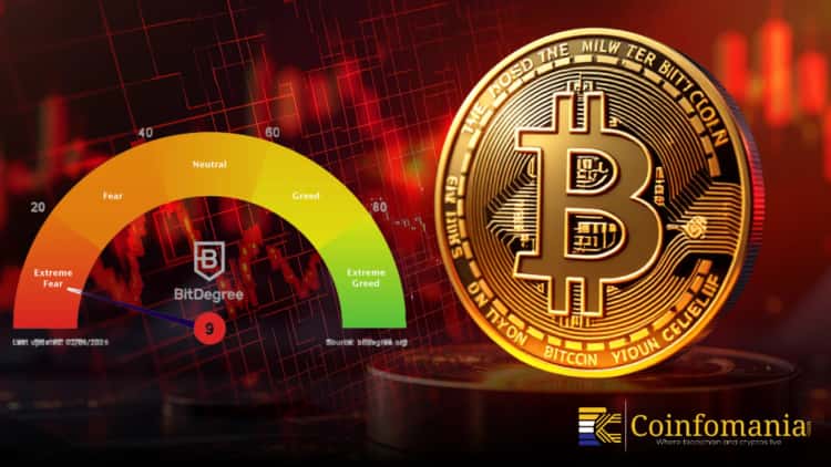 Crypto Fear and Greed Index Reflects Deep Market Panic