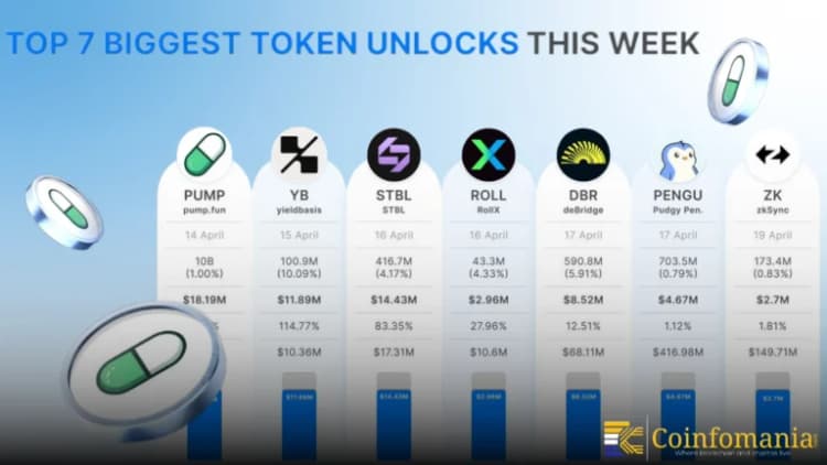 Разблокировка криптотокенов составила $337,9 млн на этой неделе, возглавляемая $PUMP