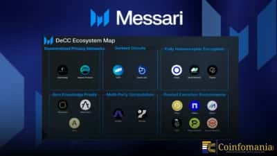 Messari Says Decentralized Social Platforms Enter New Reset Phase