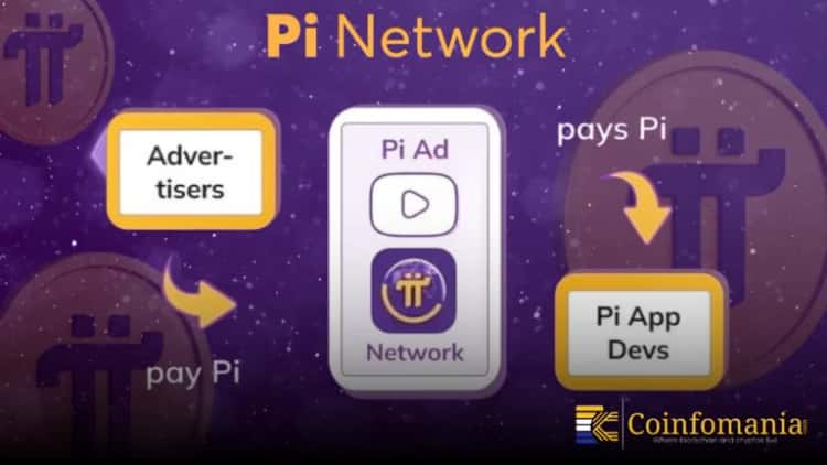 Pi Network Launches Pi Ad Network to Support App Developers