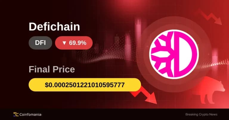 Why DFI Just Plunged 69.93% in 60 Minutes