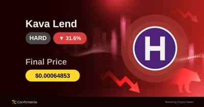 HARD Plummets 31.61% — What's Next for This Altcoin?