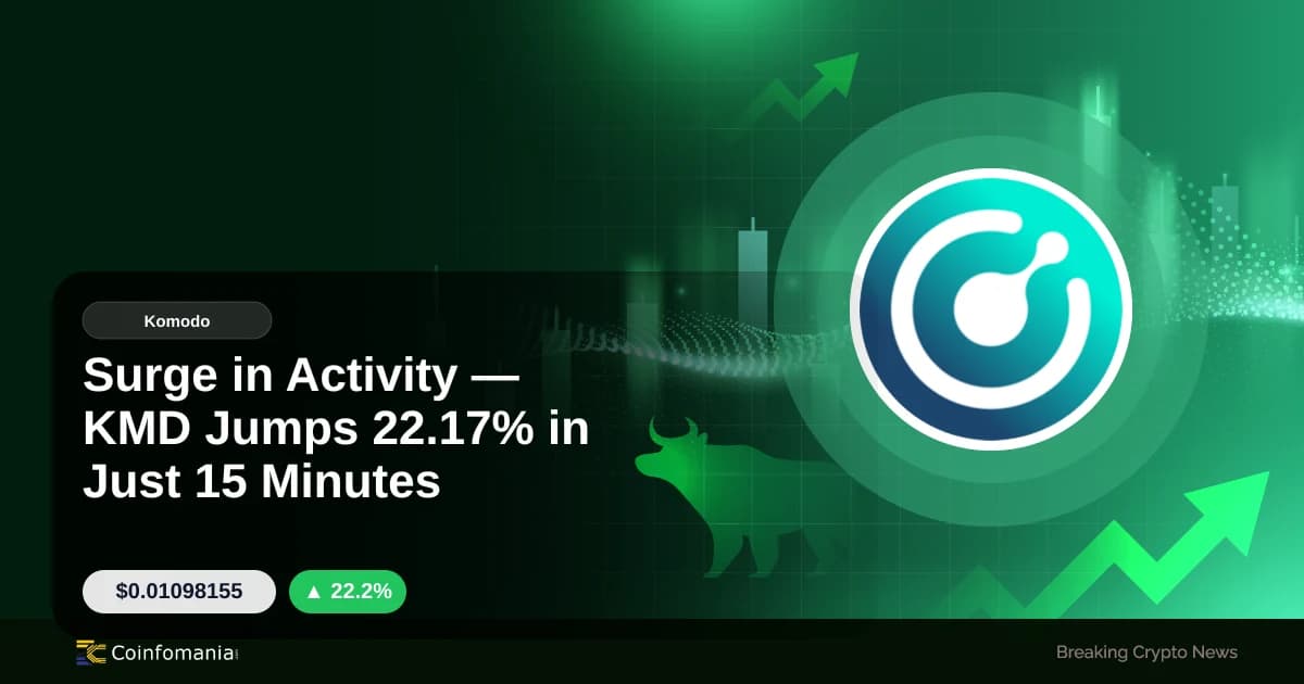 Surge in Activity — KMD Jumps 22.17% in Just 15 Minutes