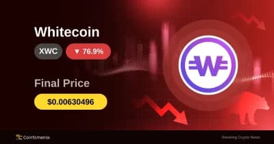 Il prezzo di XWC crolla del 76,89%: i trader colti di sorpresa