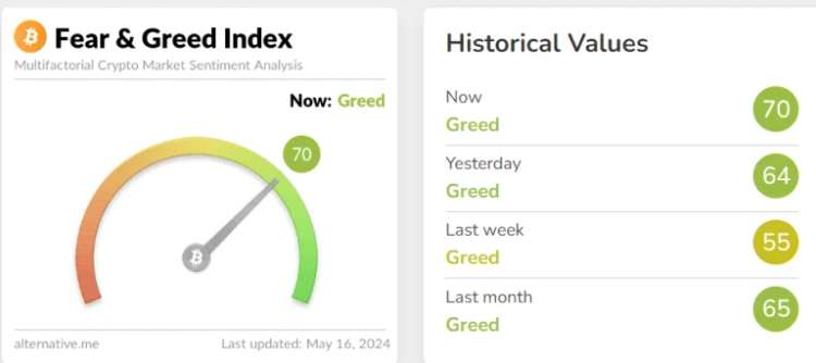 Extreme Fear Signals Future Regret as Bitcoin Sentiment Hits Historical Lows